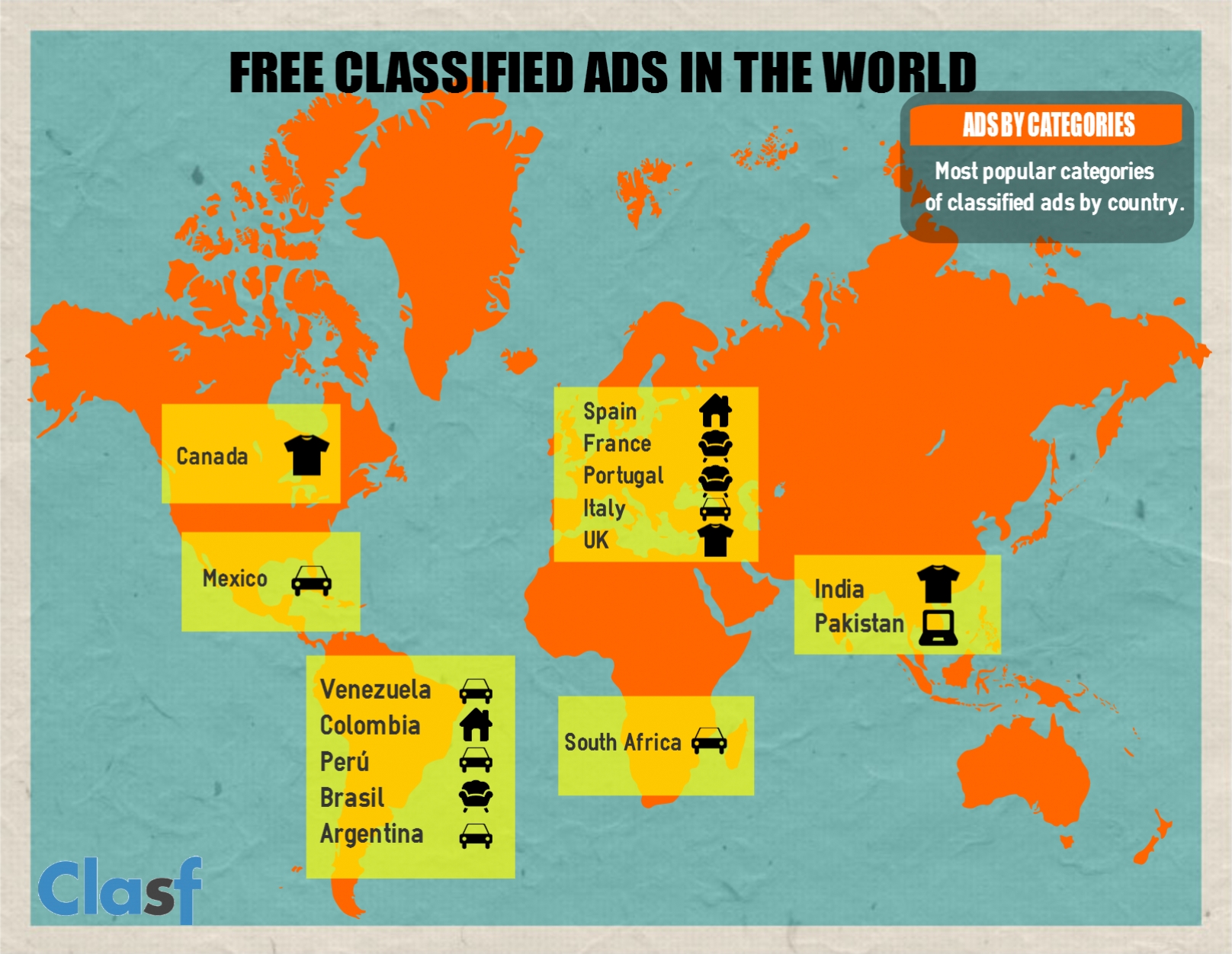 free classified ads website in 15 countries